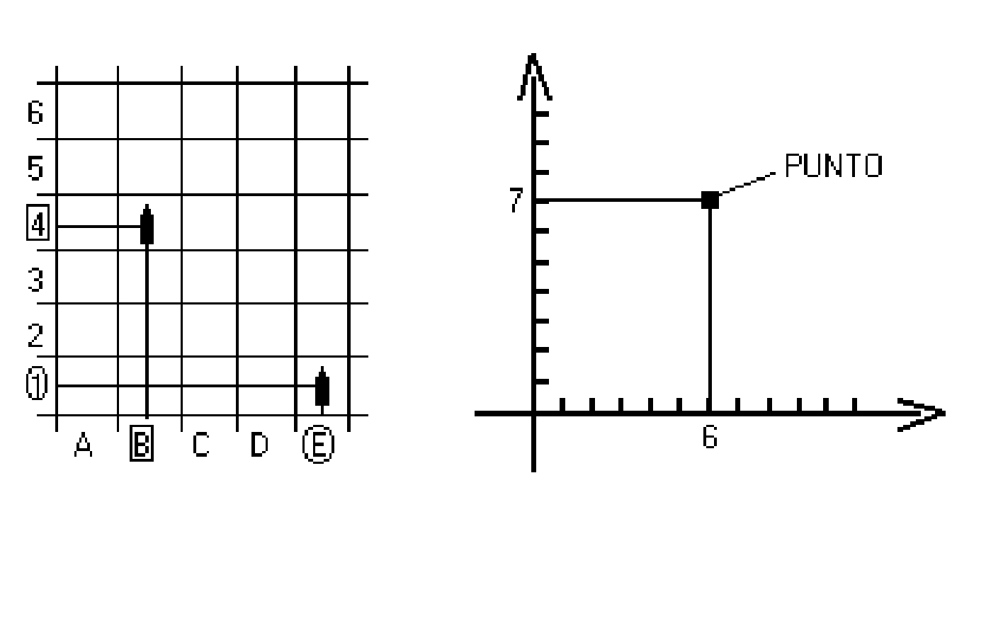 Le coordinate di un Punto nella "Battaglia Navale" e su di un grafico cartesiano.