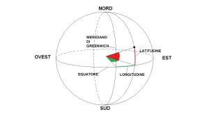 La Latitudine e la Longitudine sulla sfera terrestre