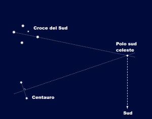 Croce del Sud