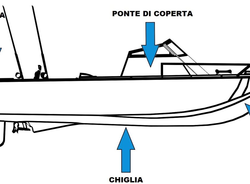 Parti principali di una barca