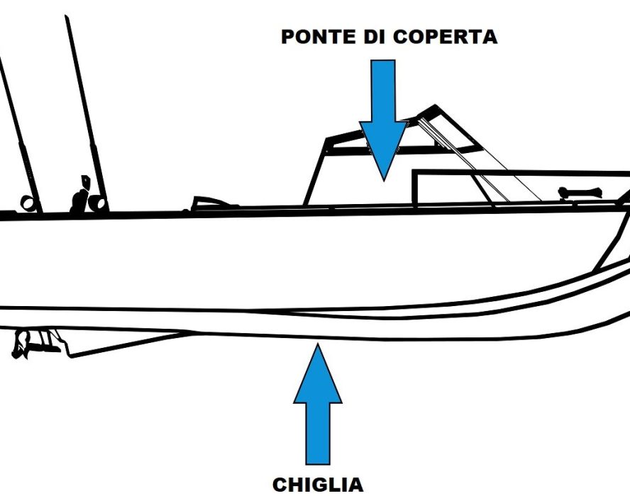 Parti principali di una barca