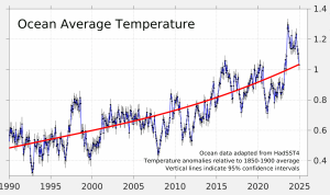 Temperatura media dell'Oceano