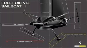Full Foiling