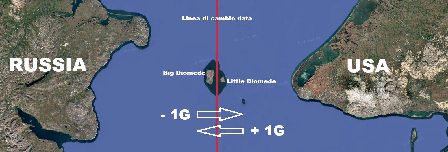 Isole Diomede