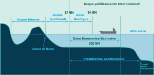 Acque Internazionali