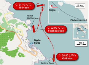 Traiettoria della Costa Concordia