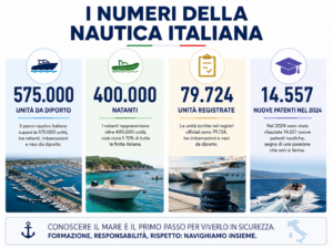 I numeri della Nautica Italiana